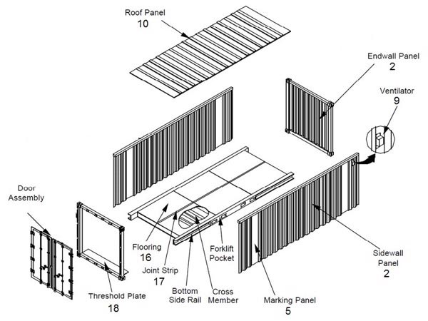 container sieu trong